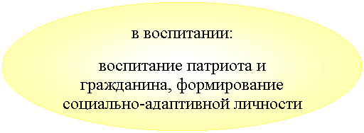Овал: в воспитании: